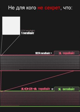 Обо всем - Интересные факты.Что такое "петабайт"?