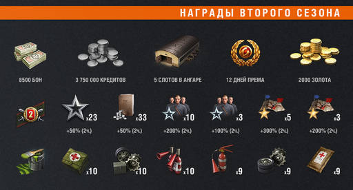 World of Tanks - Новый сезон ранговых боёв. Награды